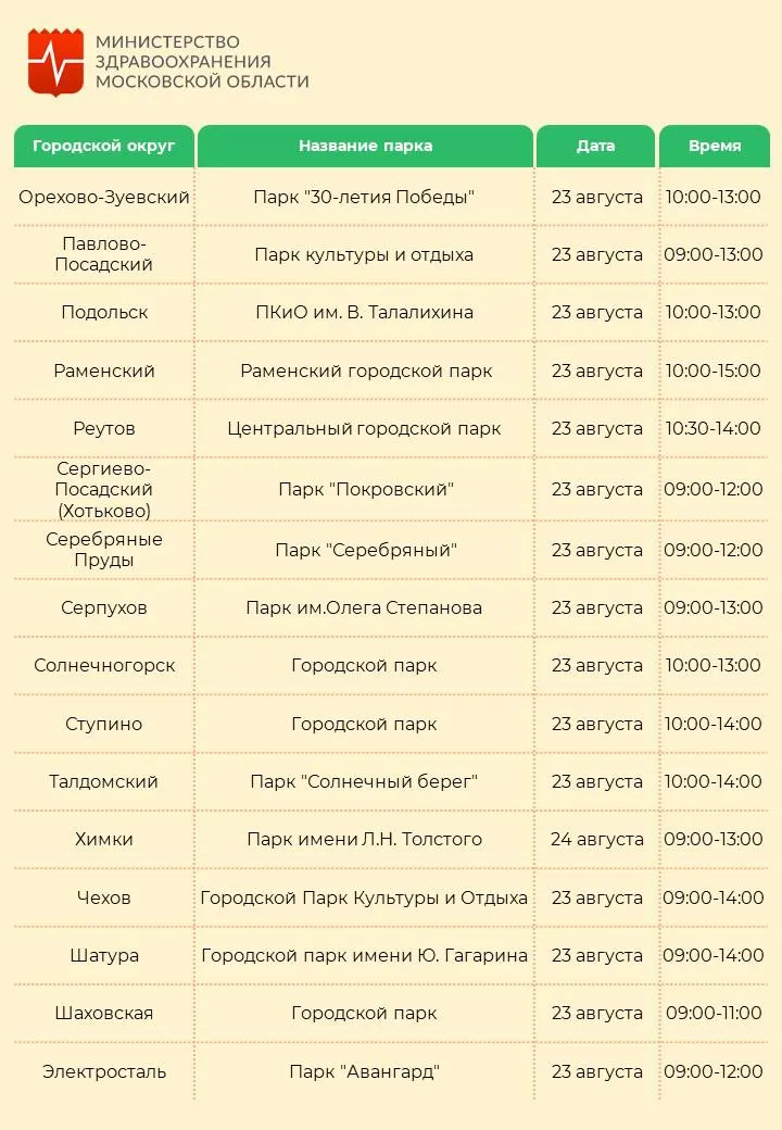 Фото: Министерство здравоохранения Московской области