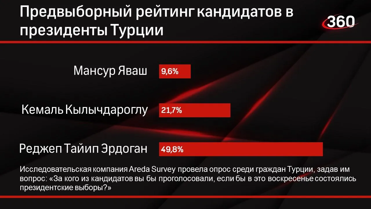 Источник: турецкая газета Yeni Şafak