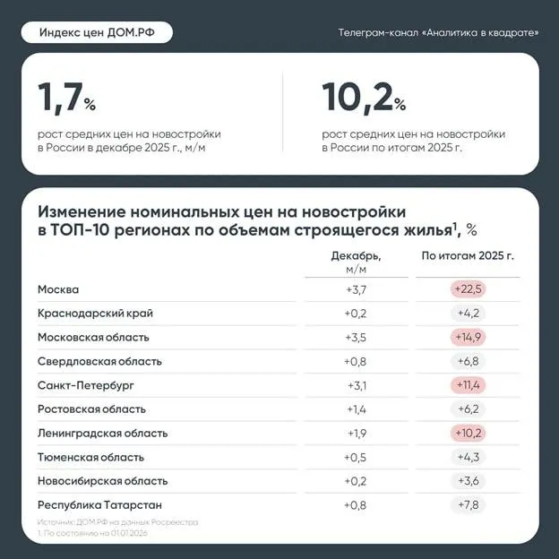 «Аналитика в квадрате»