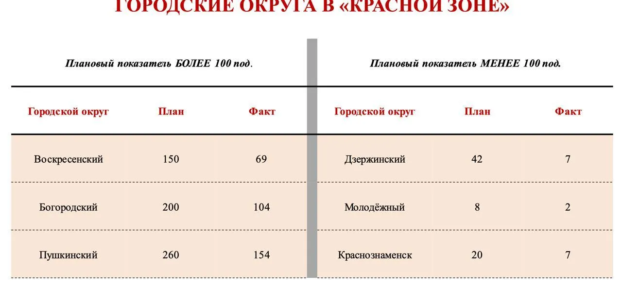 Правительство МО