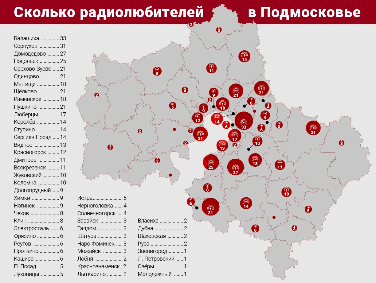 Инфографика: REGIONS