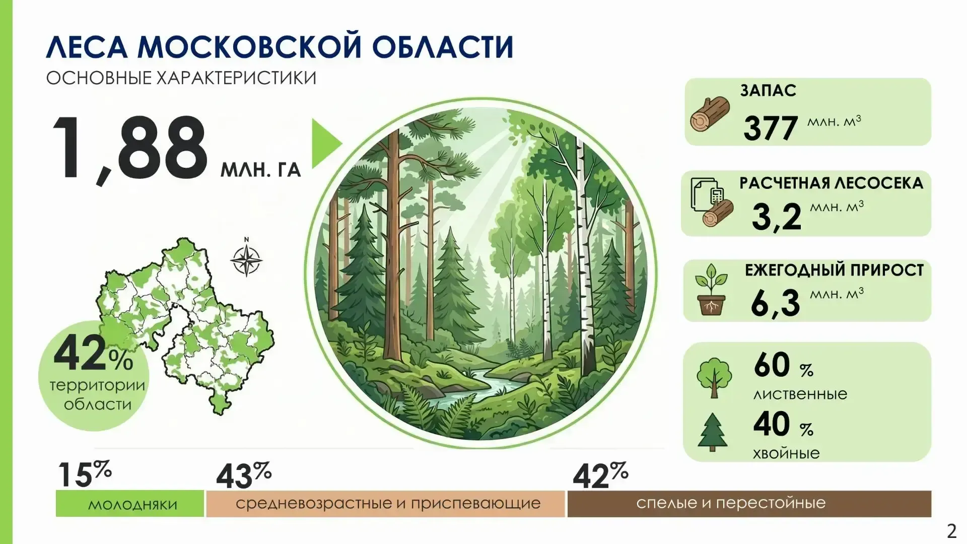 Комлесхоз МО