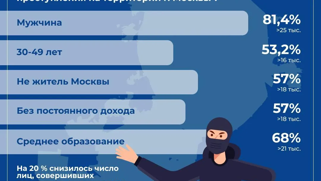 Пресс-служба прокуратуры Москвы